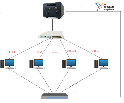 昊衡科技推出OFDR光纤传感教学解决方案 以技术创新赋能高性价比教学实践
