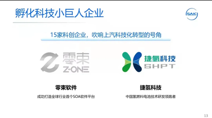 上汽集团 以“科技小巨头”为先锋，多路并进布局新能源时代与网络科技开发