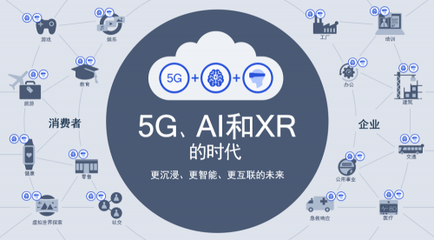 5G、AI与XR融合 高通侯明娟眼中的智能互联未来